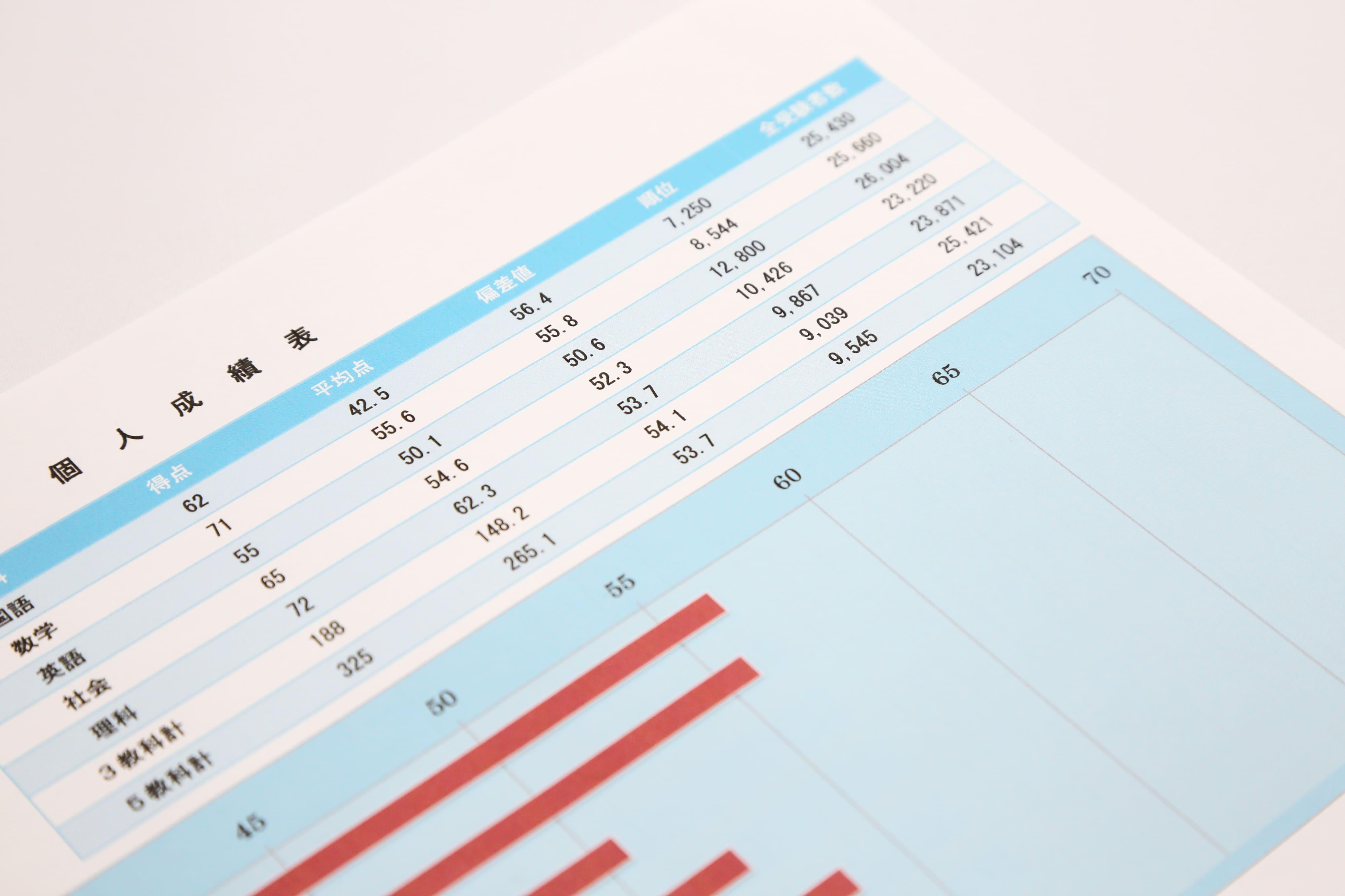 医学部得点率国公立画像