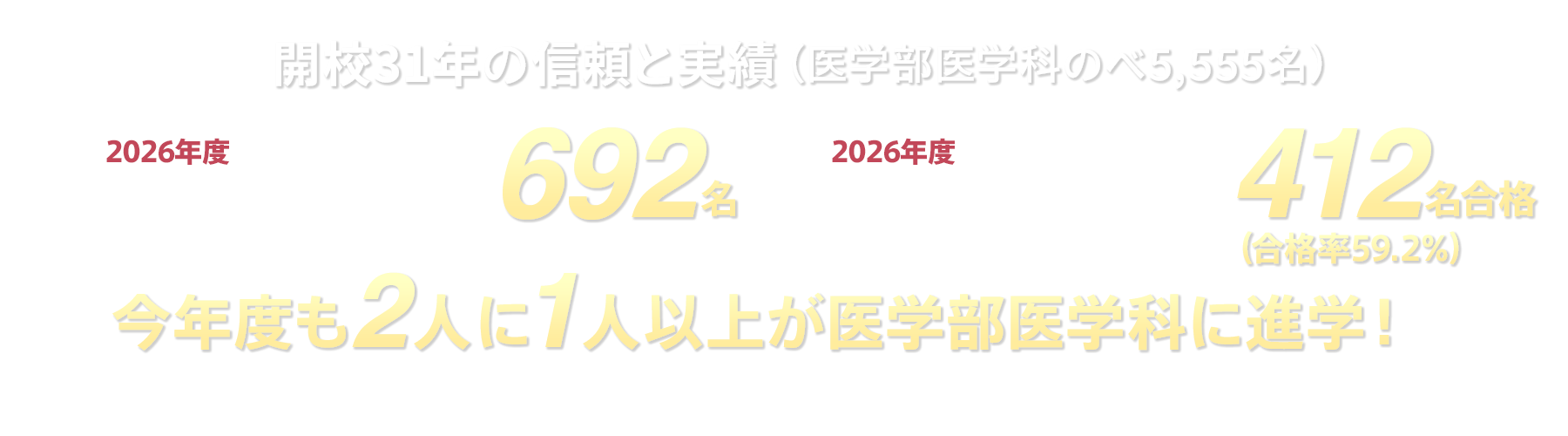 開校31年の信頼と実績（1996年～2026年度現在）