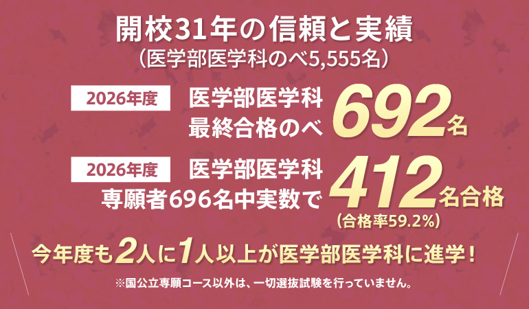 公式】医学部予備校 富士学院｜医師への「志」を全力で応援